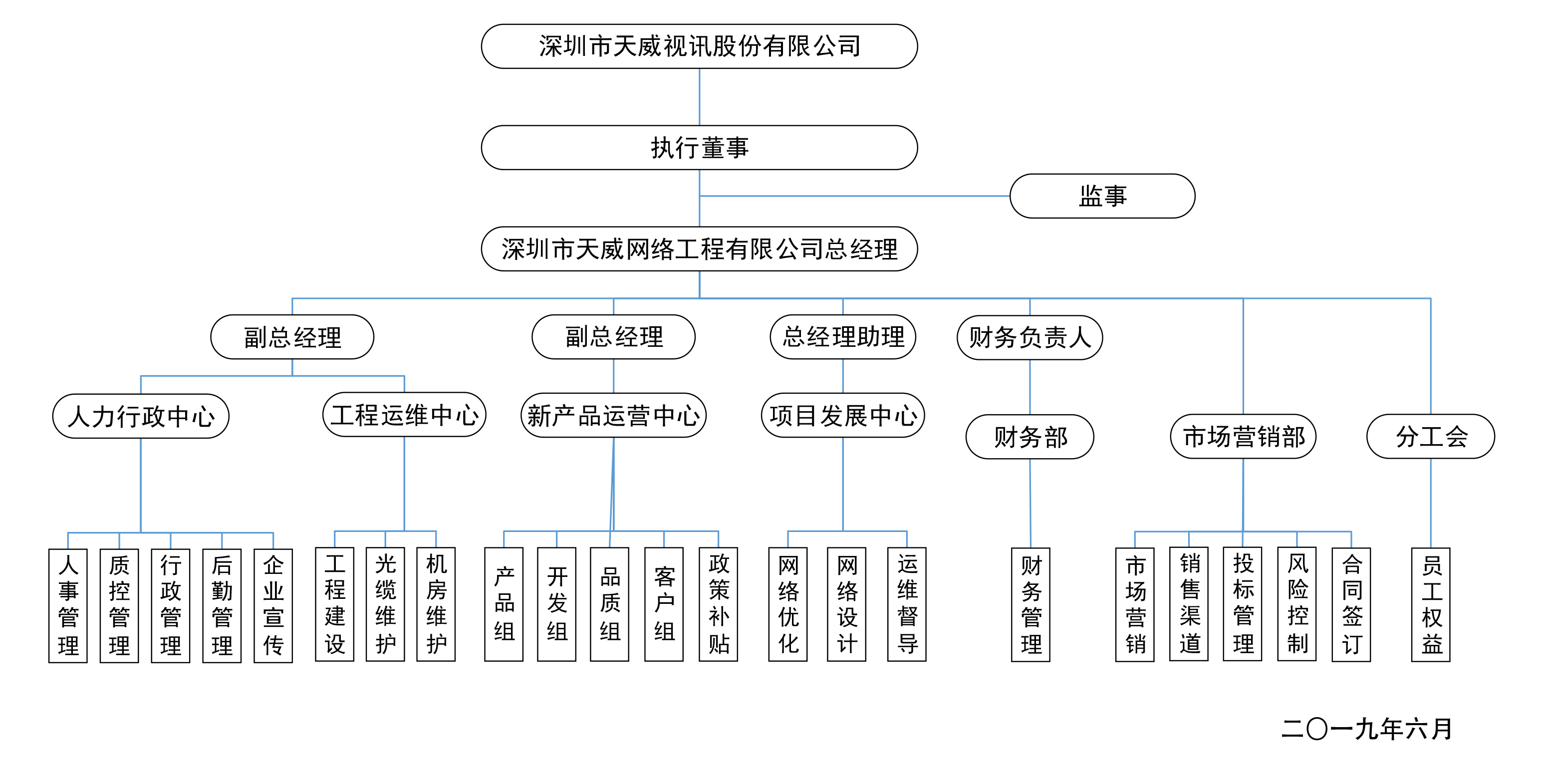 天威網絡工程有限公司組織架構圖(1).png